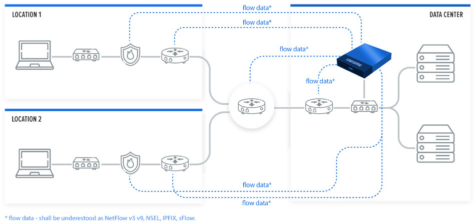 Flow control cisco что это. Смотреть фото Flow control cisco что это. Смотреть картинку Flow control cisco что это. Картинка про Flow control cisco что это. Фото Flow control cisco что это